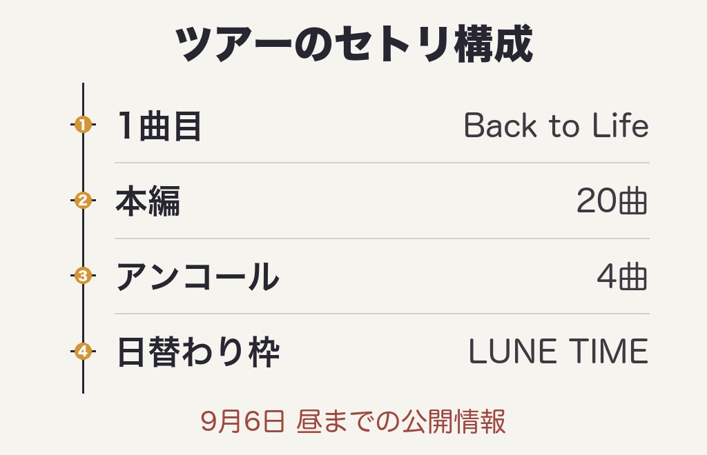 &TEAMライブ2026セトリ基本の全24曲とツアーの構成