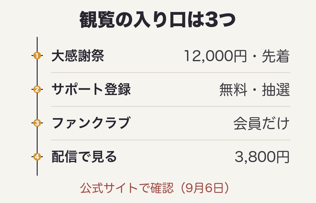 CDTVライブライブ2026の観覧募集はある?いまの答え