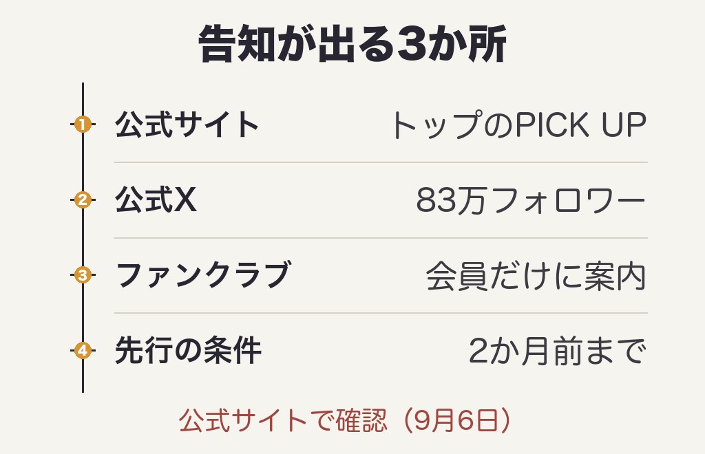 CDTVライブライブ2026の観覧募集はいつ出る?告知が出る3か所