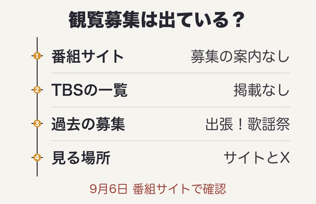 ハマダ歌謡祭の観覧募集は2026年に出ている?いまの答え