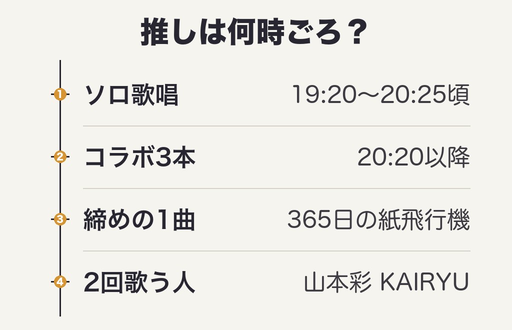 ハマダ歌謡祭今日9月4日の推しは何時ごろ？出演順と時間帯の目安