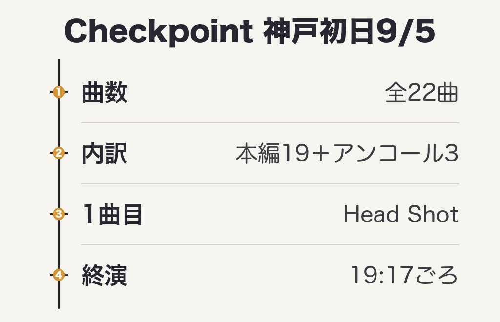 木村拓哉セトリ2026の全22曲！Checkpoint神戸初日の曲順