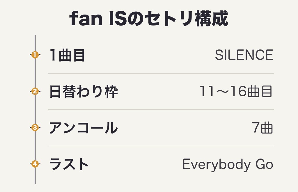 キスマイライブ2026セトリ基本の全39曲!fan ISの構成まとめ