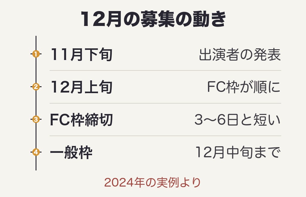 ミュージックステーション観覧募集の過去の放送実績