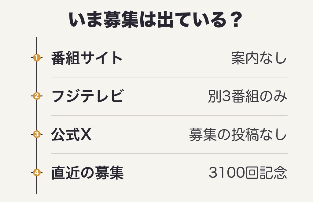 ミュージックフェアの観覧募集は2026年に出ている?いまの答え