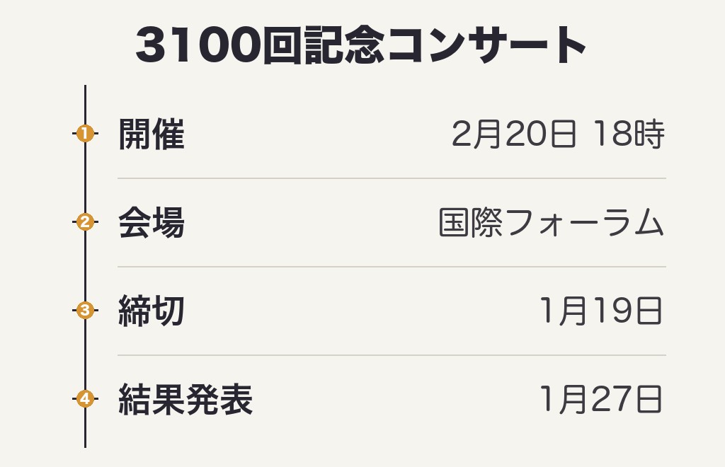 ミュージックフェアの観覧募集2026=3100回記念コンサートの内容