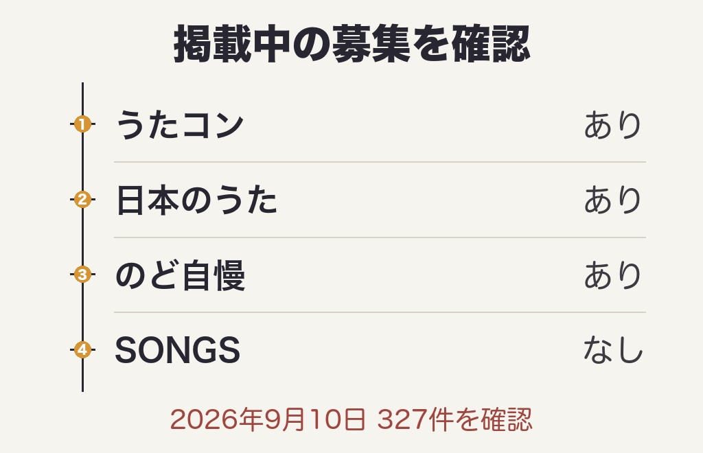 NHK SONGSの観覧募集はいま出ている？