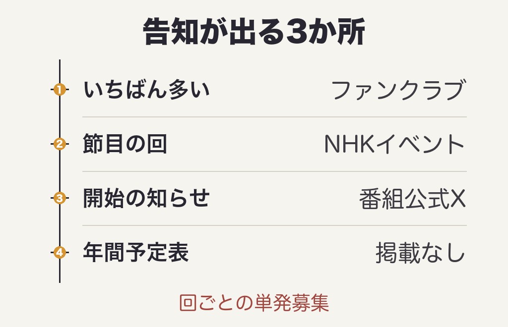 SONGSの観覧募集はいつ・どこに出る？告知の3つの入口