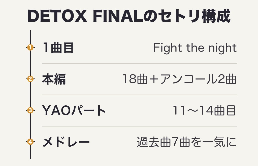 ワンオクライブ2026セトリ基本の全20曲！DETOX JAPAN TOUR FINALの構成まとめ