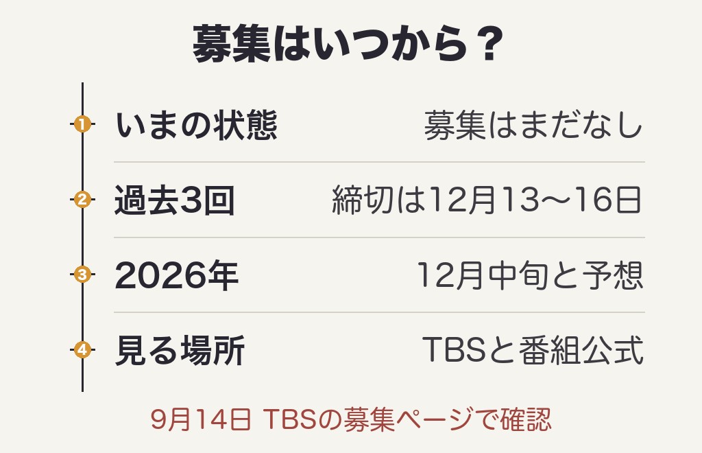 レコード大賞2026の観覧募集はいつから?9月時点ではまだ出ていない