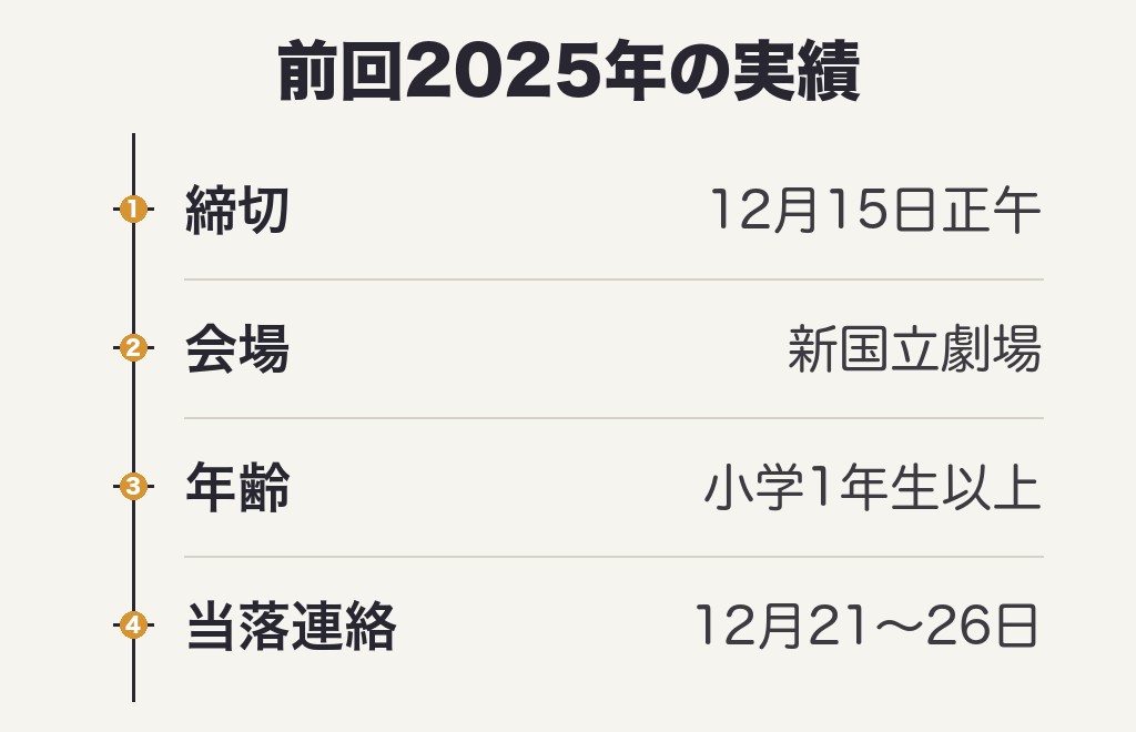 レコード大賞の観覧募集2025(第67回)はどうだった?前回の実績