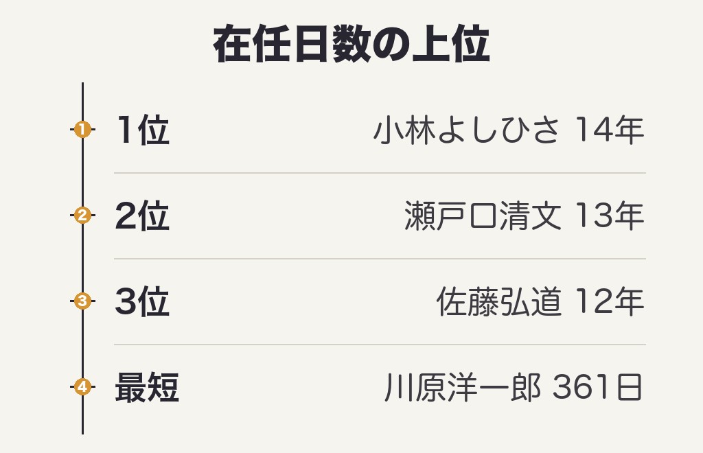 歴代体操のお兄さんの在任年数ランキング|最長は14年