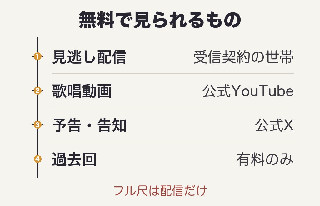 SONGSの無料動画はどこにある？公式で見られるもの