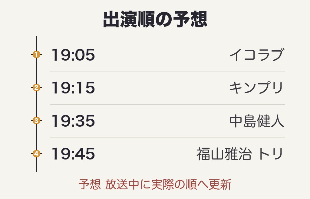 STAR 9月3日の予想タイムテーブル(出演順の目安)