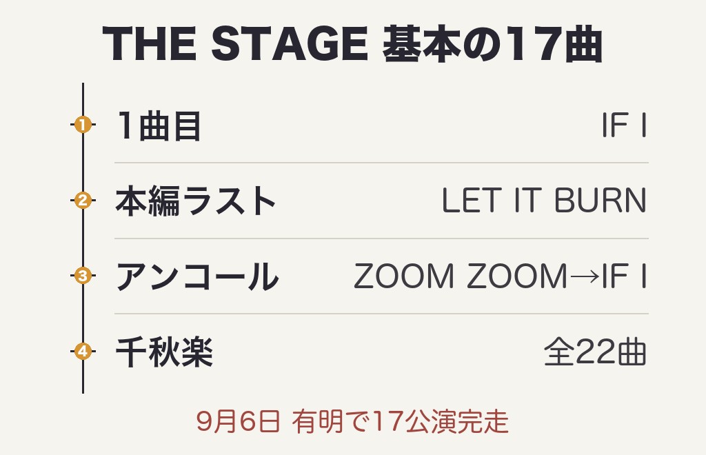 TREASUREライブ2026セトリ基本の全17曲!THE STAGE 2026の構成まとめ