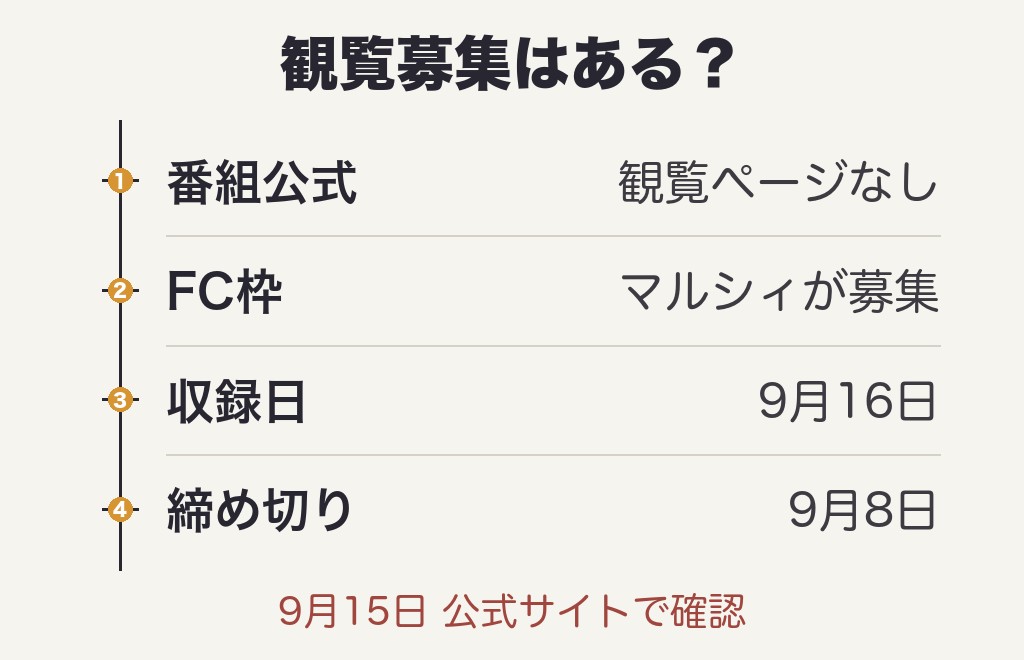 1億2000万人のありがとうの観覧募集はある？いまの答え