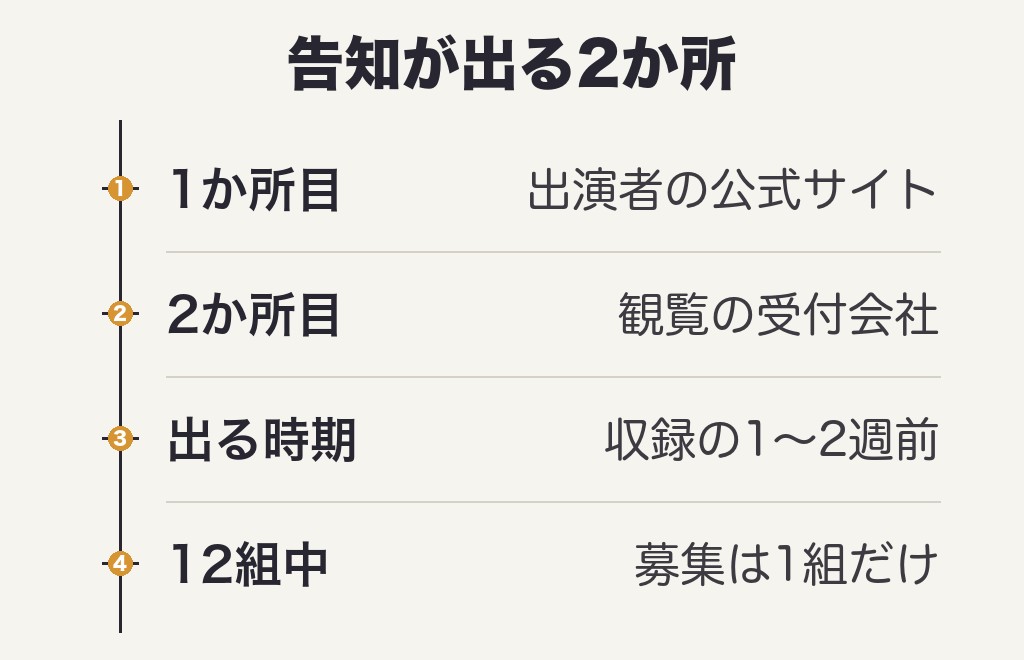 1億2000万人のありがとうの観覧募集はいつ出る？告知が出る2か所