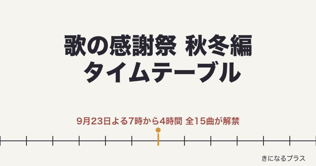 1億2000万人のありがとう歌の感謝祭秋冬編タイムテーブルは何時から？出演順・曲・見逃し配信