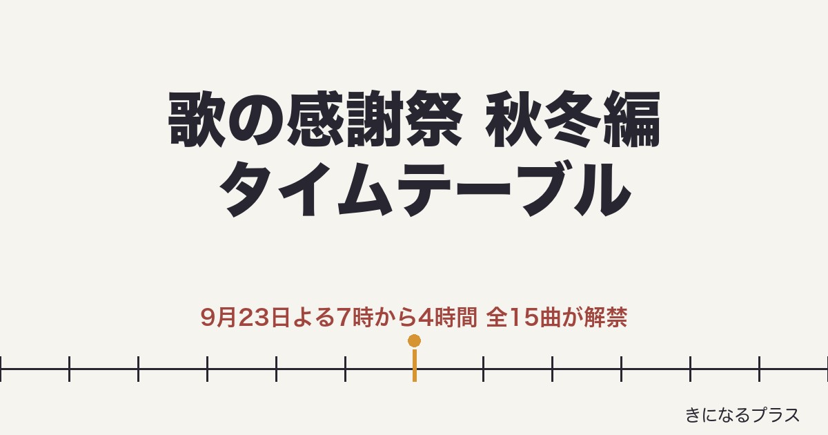 1億2000万人のありがとう歌の感謝祭秋冬編タイムテーブルは何時から？出演順・曲・見逃し配信