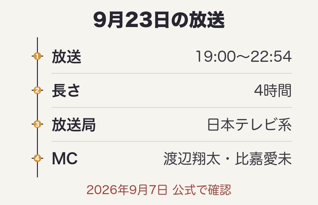 1億2000万人のありがとう歌の感謝祭秋冬編タイムテーブルは何時から