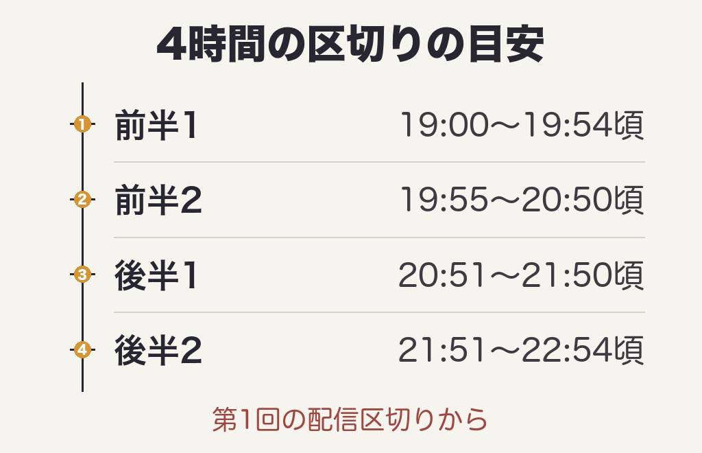 歌の感謝祭秋冬編は誰が何番目に歌った？実際の出演順