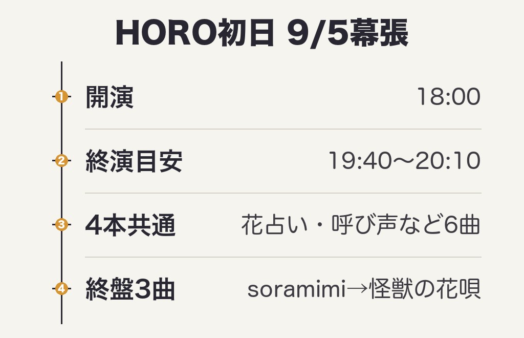 Vaundyライブ2026セトリ幕張公演の全曲！HOROの構成