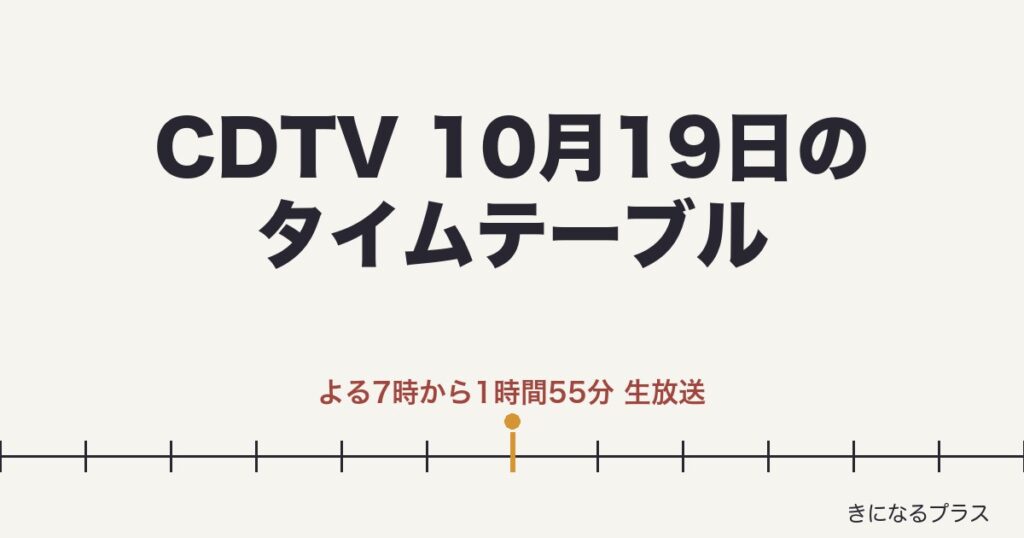 CDTVライブライブタイムテーブル今日10月19日の順番は？出演時間・曲・見逃し配信【放送中更新】