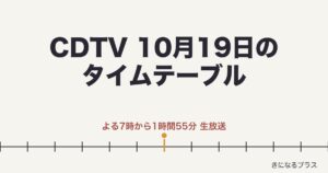 CDTVライブライブタイムテーブル今日10月19日の順番は？出演時間・曲・見逃し配信【放送中更新】
