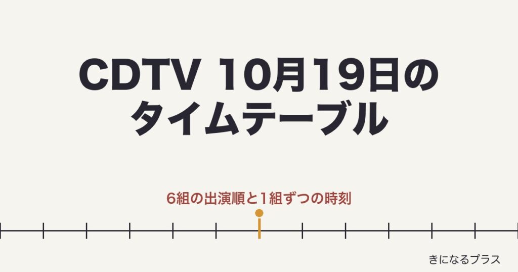 CDTVライブライブタイムテーブル今日10月19日の順番は？出演時間・曲・見逃し配信