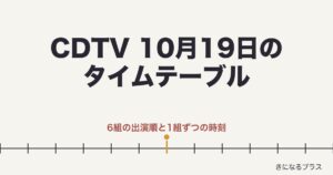 CDTVライブライブタイムテーブル今日10月19日の順番は？出演時間・曲・見逃し配信