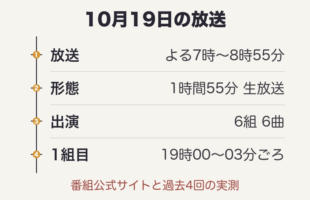 CDTVライブライブタイムテーブル今日10月19日の順番は?