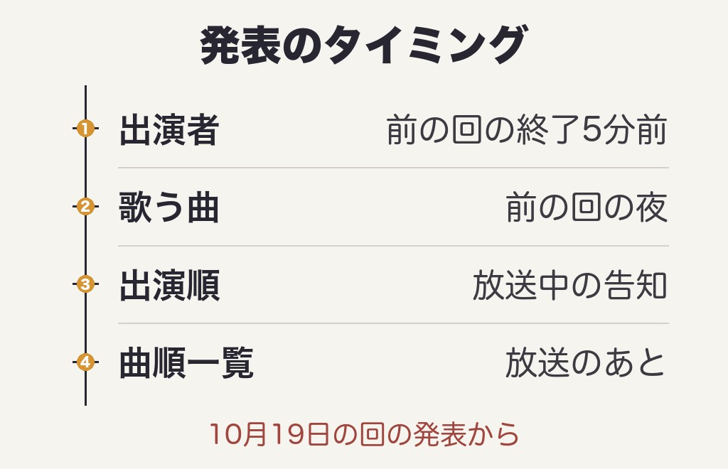 CDTVライブライブ今日10月19日の出演者と歌う曲の一覧