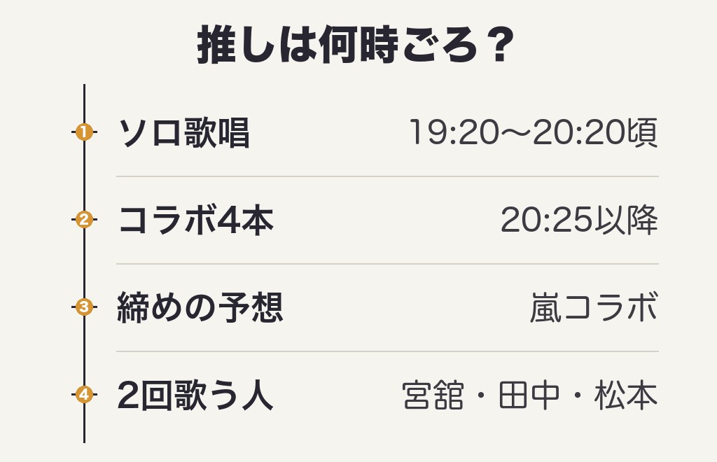 ハマダ歌謡祭今日10月23日の推しは何時ごろ？出演順と時間帯の目安