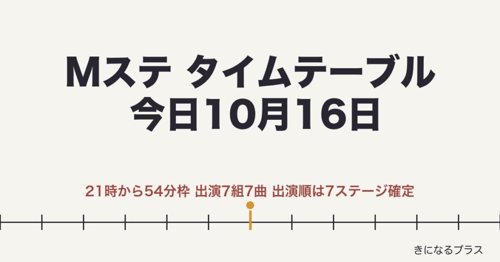 Mステタイムテーブル今日10月16日は何時から？出演順・歌唱曲・見逃し配信