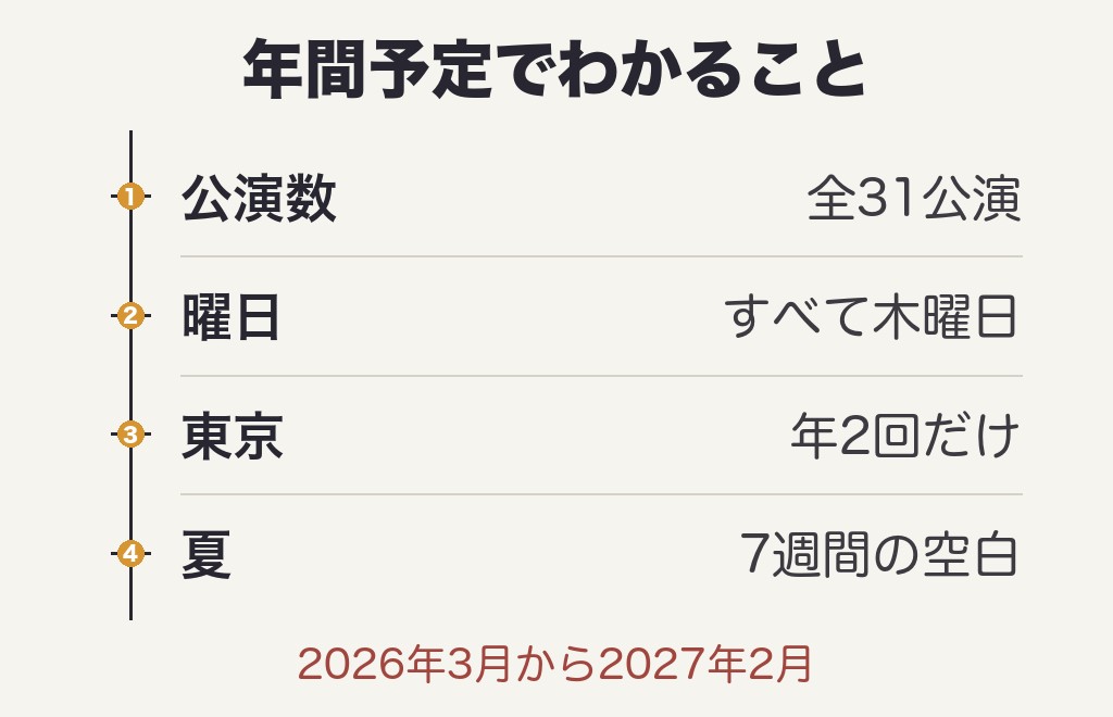 新BS日本のうた観覧募集の年間予定表2026年版と全31公演の実施地