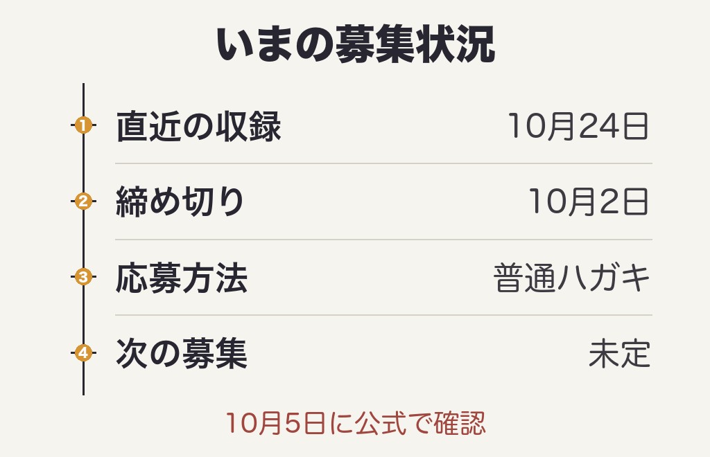 笑点の観覧募集2026はいま出ている?