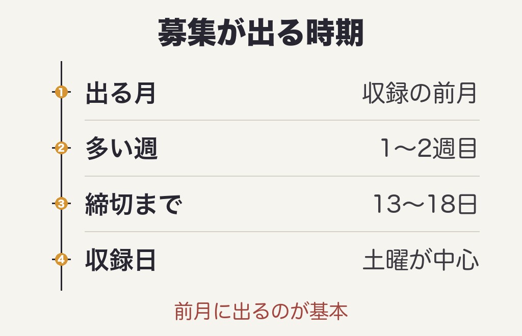 笑点の観覧募集2026はいつ出る?公開収録の予定の探し方