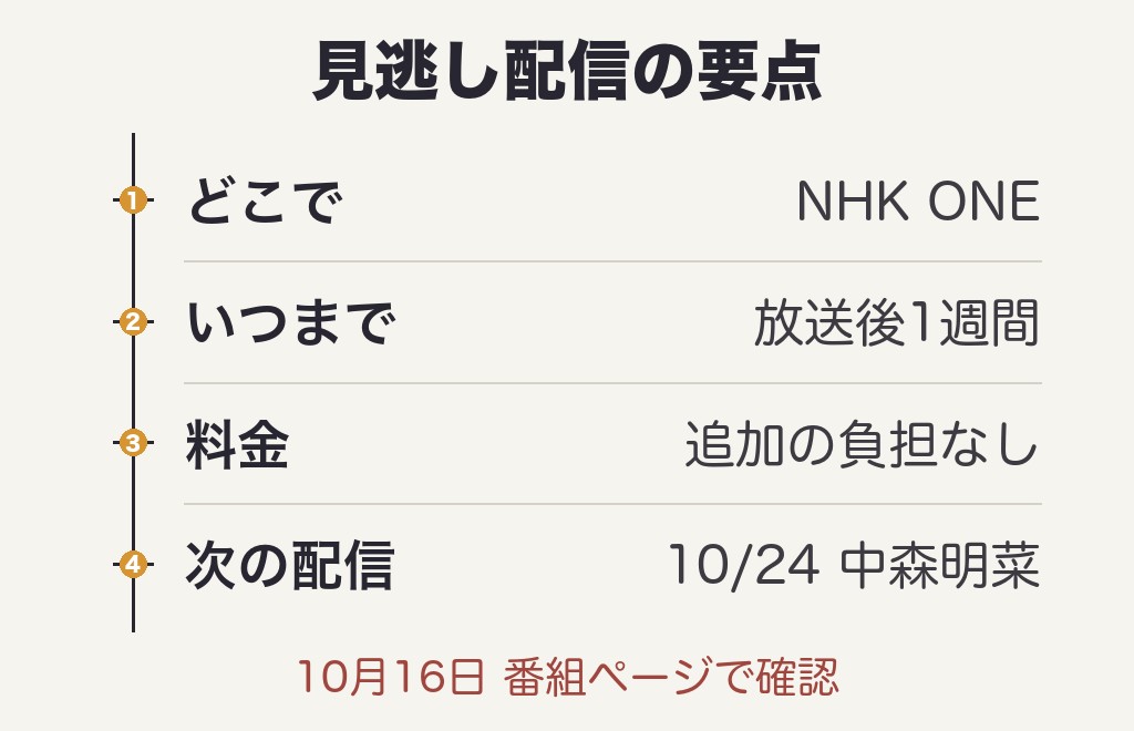 SONGSの見逃し配信はNHK ONEで放送後1週間見られる