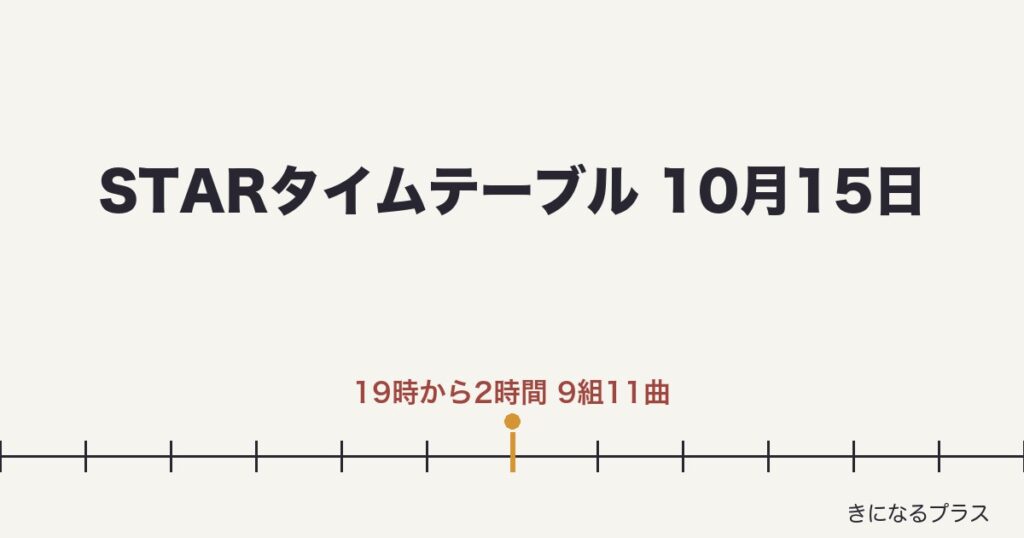 STARタイムテーブル今日10月15日は何時から？出演順・曲・見逃し配信