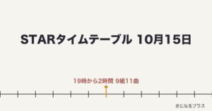 STARタイムテーブル今日10月15日は何時から？出演順・曲・見逃し配信