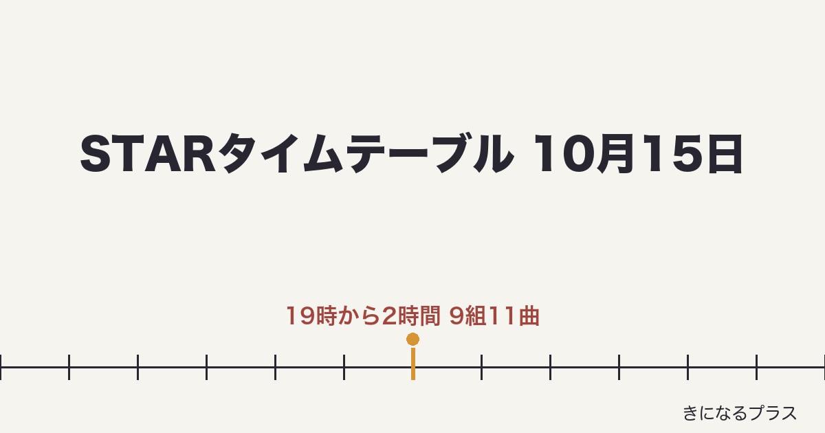 STARタイムテーブル今日10月15日は何時から？出演順・曲・見逃し配信