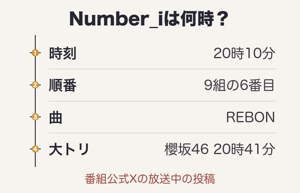 STAR今日10月15日のNumber_iは何時に出る？実際の出演順【放送中・放送後更新】
