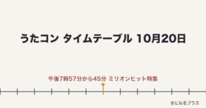 うたコンタイムテーブル10月20日の曲と出演順｜見逃し配信はいつまで