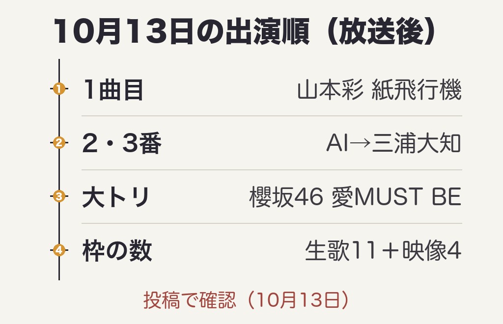 うたコン今日10月13日のAI・三浦大知は何時に出る?実際の出演順【放送中・放送後更新】